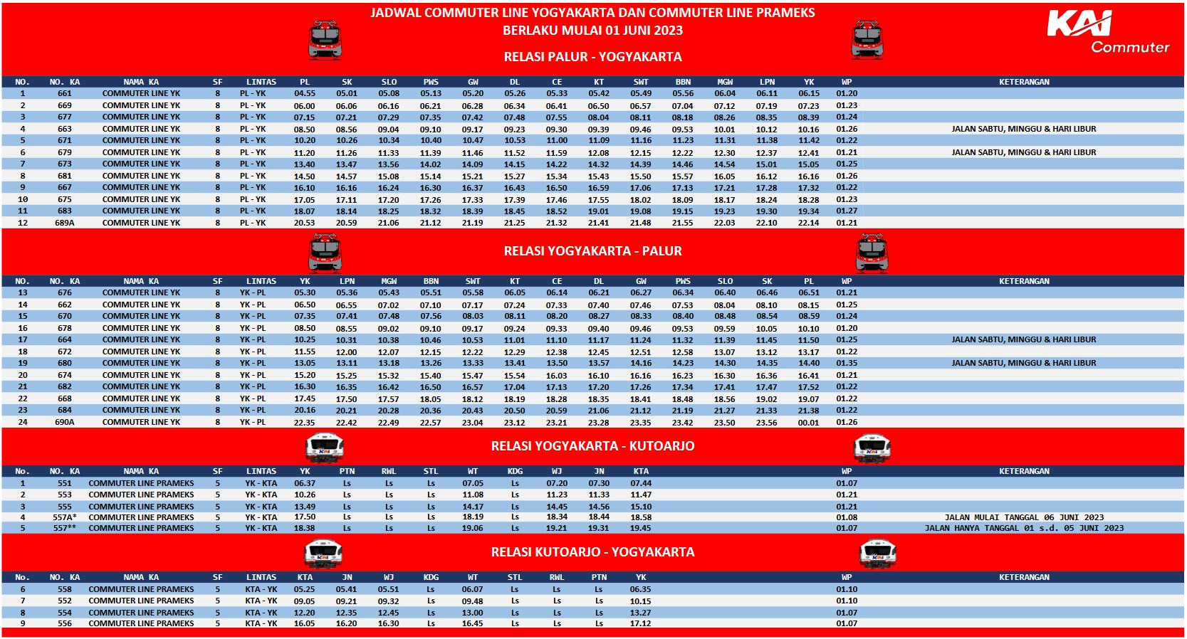 Jadwal commuter line yogyakarta per 1 juni 2023